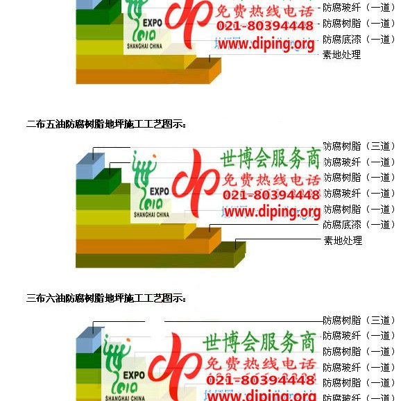 孟津FRP玻璃钢防腐地坪产品图3