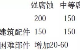 孟津安特佳耐固防腐带您了解耐腐蚀涂层防护机理与涂层钢腐蚀破坏原因及防护