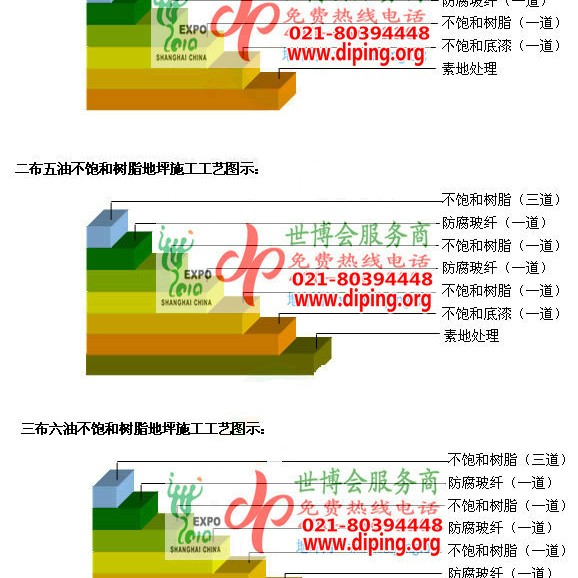 孟津不饱和树脂地坪，不饱和树脂防腐地坪,防腐蚀地坪施工厂家产品图2